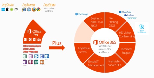 Office 365