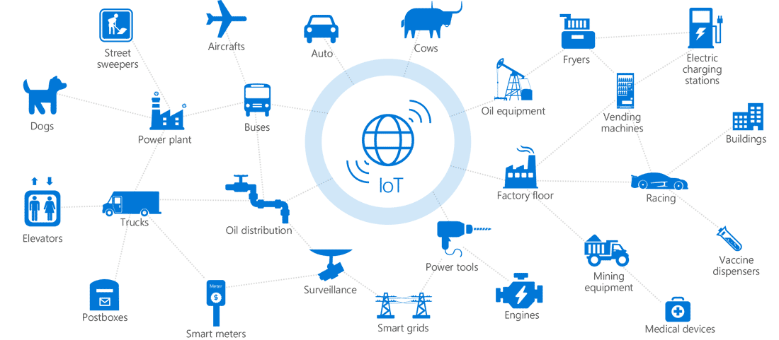 IoT shema