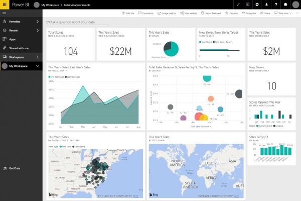 power bi sales marketing